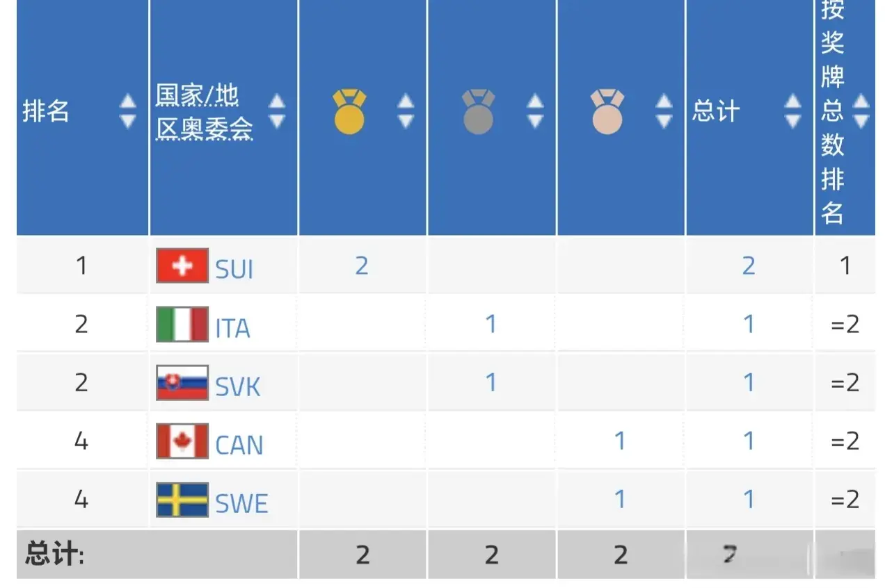 div, 在男子中距, 了定向男子