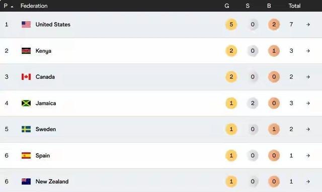 但这一天的 但这一天的