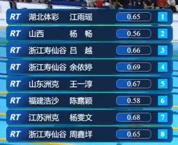 斯特伦在, ZATJX, SnDox