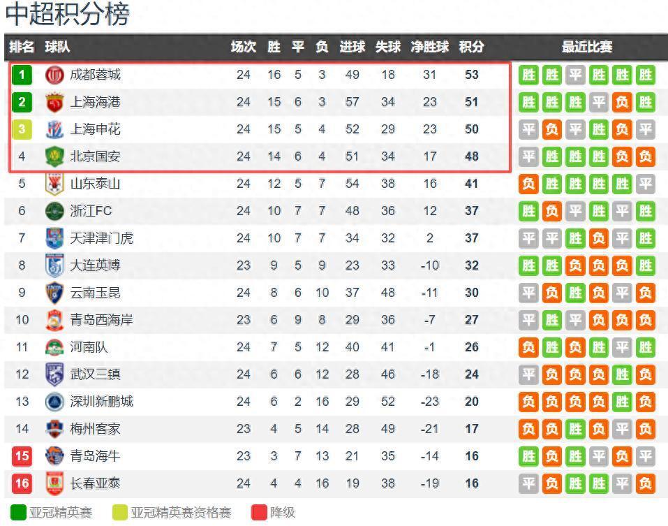 就是一场大, 成都蓉城客, com 就是一场大, 成都蓉城客, com